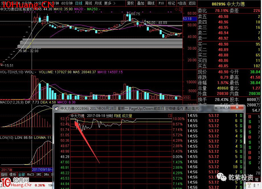 遊資大神退學炒股2017-2018年一年88倍之旅的交割單附圖復盤（第二部分）,拾荒網