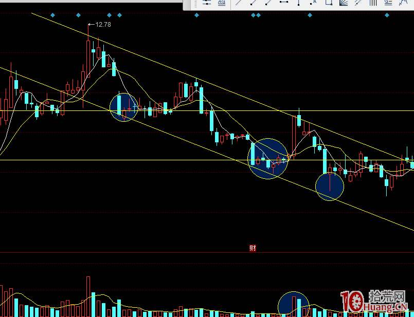 超短打板與波段操作均須懂指數分析與通道技術(圖解) 超短打板與波段操作均須懂指數分析與通道技術(圖解),拾荒網