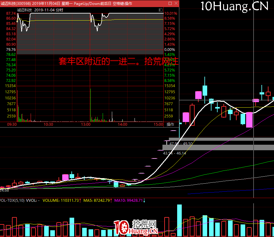 《短線周期理論實踐》深度教程 第7講：連板情緒周期的玩法3：追蹤最強換手板（圖解）,拾荒網