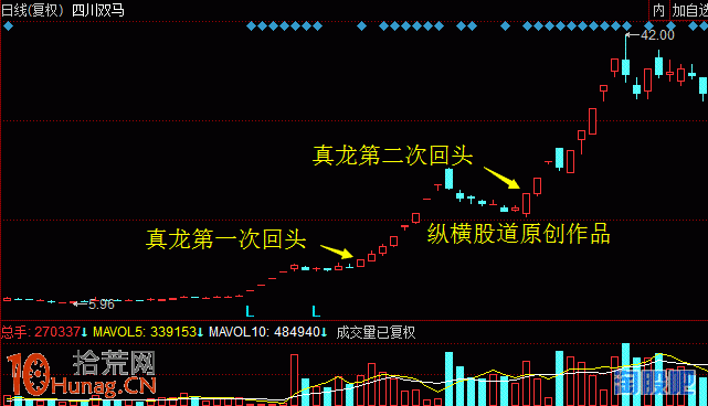 龍回頭戰法實戰案例圖解 龍回頭戰法實戰案例圖解,拾荒網