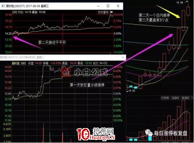 龍頭股的集合競價低吸買點（圖解）,拾荒網