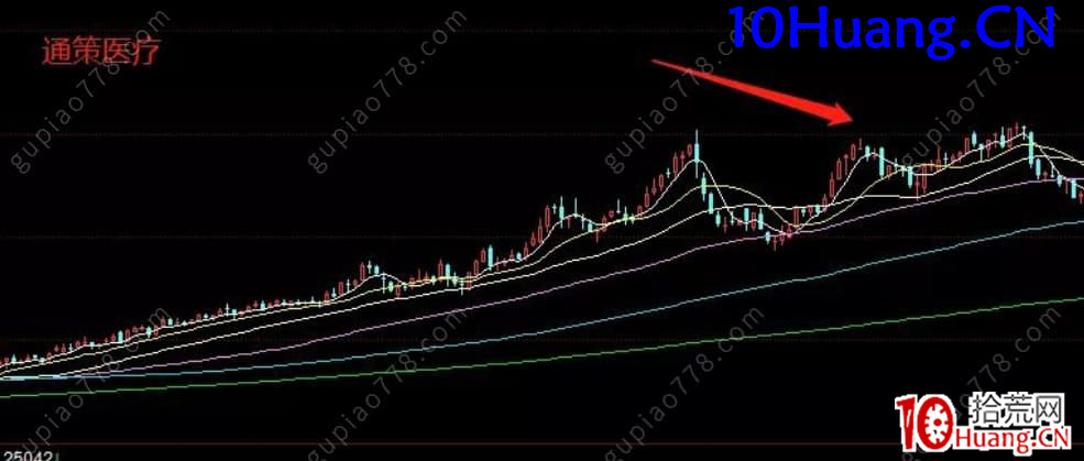 醫美板塊炒作復盤 深度教程(圖解) 醫美板塊炒作復盤 深度教程(圖解),拾荒網