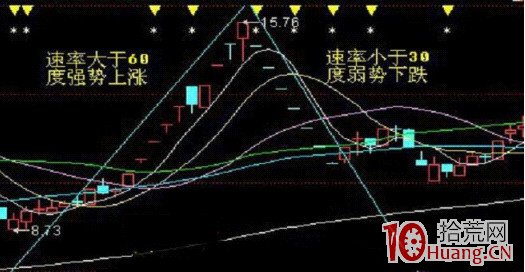 備戰科創板交易漲跌幅20%短線系列文章：分時直線上漲或下線下跌的高拋低吸技巧（圖解）,拾荒網