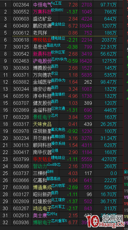 簡單有效的低吸半路選股方法,拾荒網