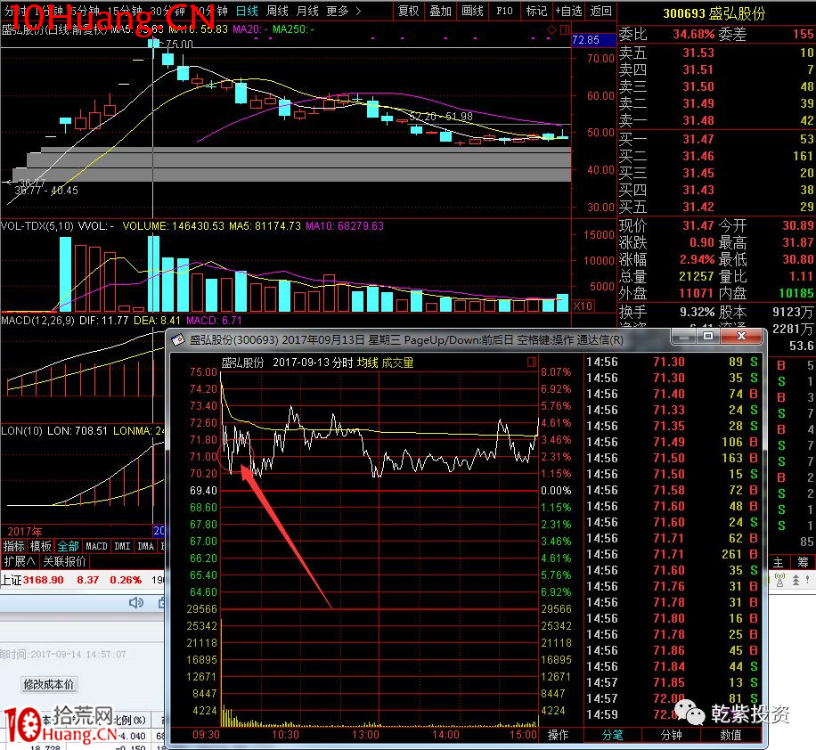 遊資大神退學炒股2017-2018年一年88倍之旅的交割單附圖復盤（第二部分）,拾荒網