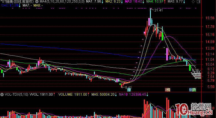 情緒周期末端，縮量加速板最容易尾盤炸板，打板必暴虧（圖解）,拾荒網