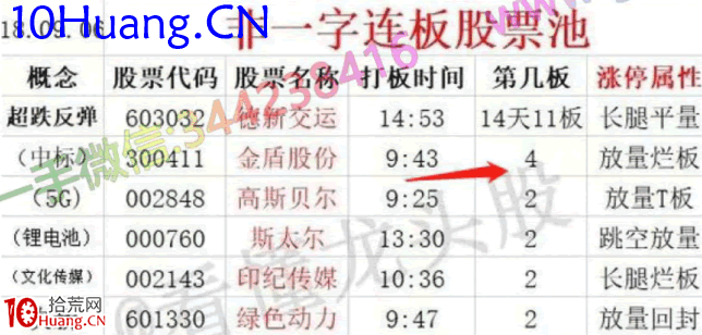 龍頭股低吸手冊深度教程13:情緒傳導之反包(圖解) 龍頭股低吸手冊深度教程13:情緒傳導之反包(圖解),拾荒網