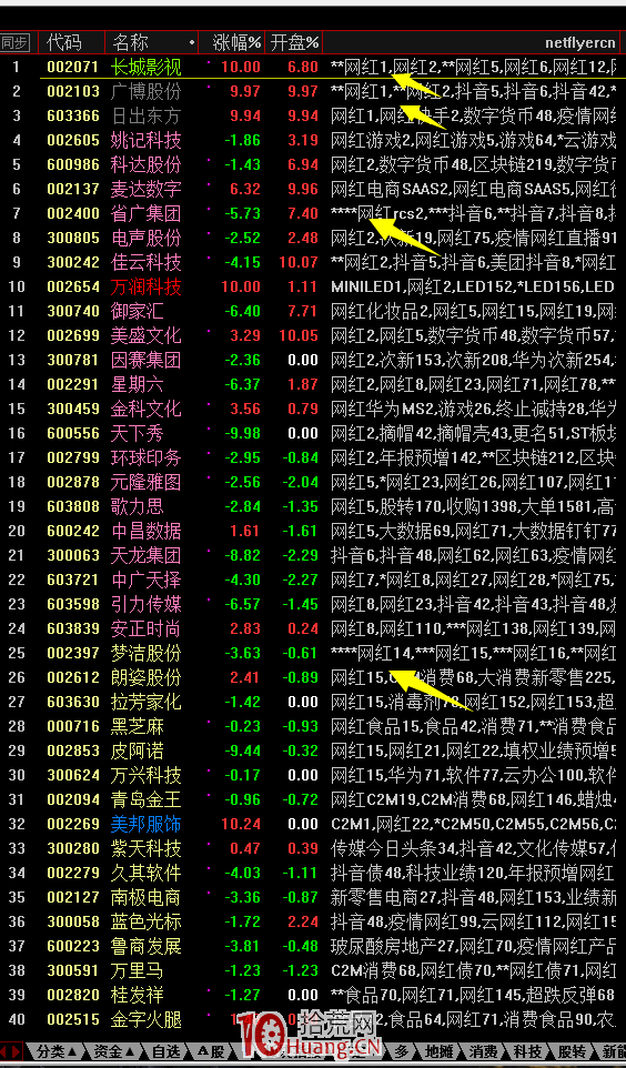 龍頭戰法之龍頭分類(圖解) 龍頭戰法之龍頭分類(圖解),拾荒網