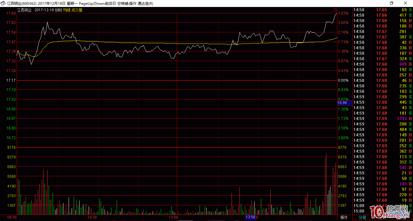 幾個分時沖擊波吸籌走勢圖,拾荒網