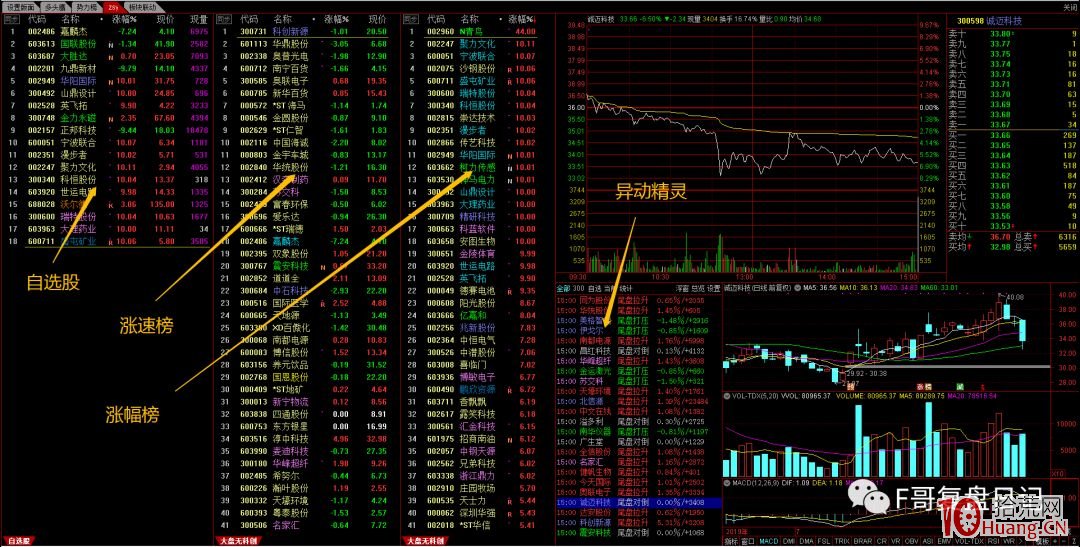 一個職業短線客的看盤界面，我是這樣設置4屏盯盤（圖解）,拾荒網