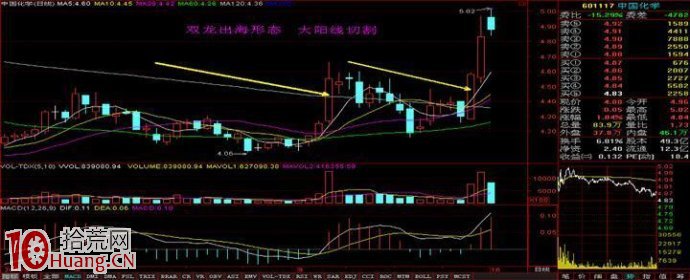 暴漲“雙龍出海”的技術形態,拾荒網