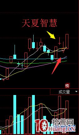 Ò»²½µÇÌì¶ÌÏß²Ù×÷Õ½·¨£¨Ê×°å»»ÊÖÕÇÍ£ÂòÈë·¨£©,Ê°»ÄÍø