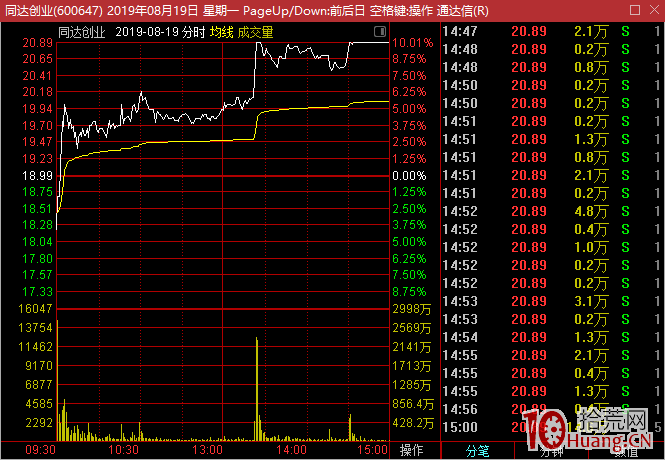 大長腿低吸戰法案例圖解,拾荒網