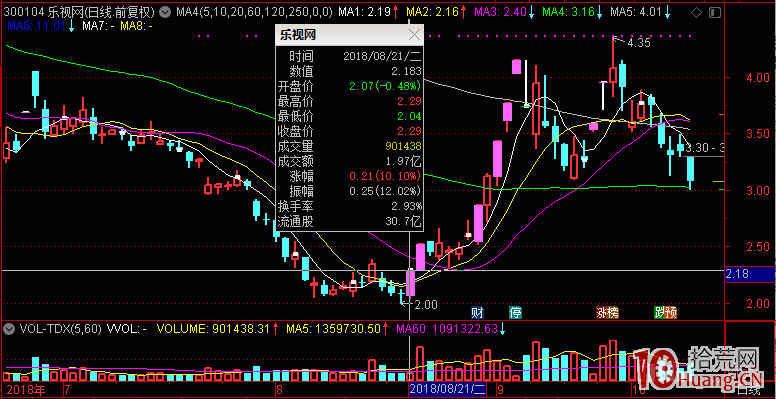 論換手率(首板換手率、二板換手率)對做連板接力的重要性(圖解) 論換手率(首板換手率、二板換手率)對做連板接力的重要性(圖解),拾荒網