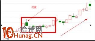 漲停板打板戰法研究圖解(十二):漲停雙響炮 漲停板打板戰法研究圖解(十二):漲停雙響炮,拾荒網