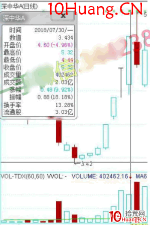 龍頭股低吸手冊深度教程7:低吸大長腿之圖形復制(圖解) 龍頭股低吸手冊深度教程7:低吸大長腿之圖形復制(圖解),拾荒網