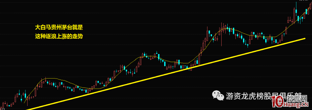 急速主升浪的三種常見突破形態與漲停板突破探討(圖解) 急速主升浪的三種常見突破形態與漲停板突破探討(圖解),拾荒網