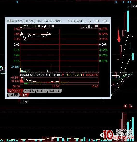 盤點4月六大牛股，它們是如何煉成的？原來秘密都在這裡面（圖解）,拾荒網