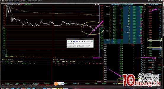龍頭股首陰戰法低吸成功率探討,短線博弈深度教程(圖解) 龍頭股首陰戰法低吸成功率探討,短線博弈深度教程(圖解),拾荒網