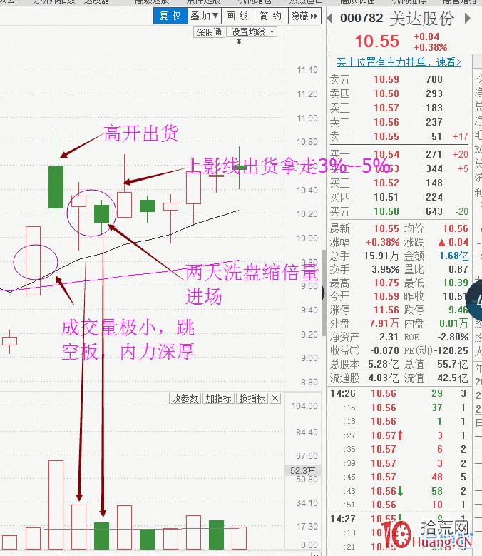 莊傢首板次日高開低走收割模式（圖解）,拾荒網