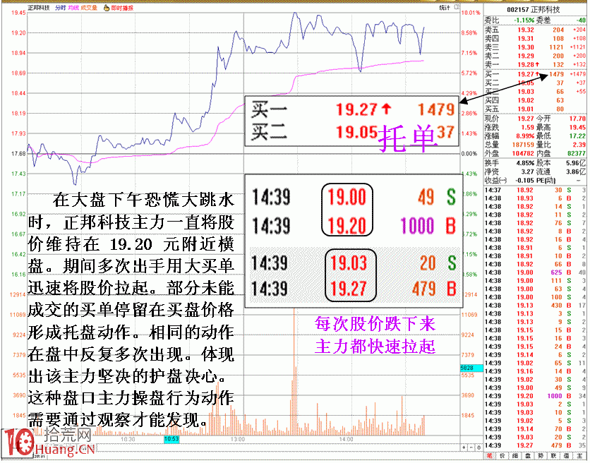 圖解主力托單與拉起結合護盤的盤口 圖解主力托單與拉起結合護盤的盤口,拾荒網