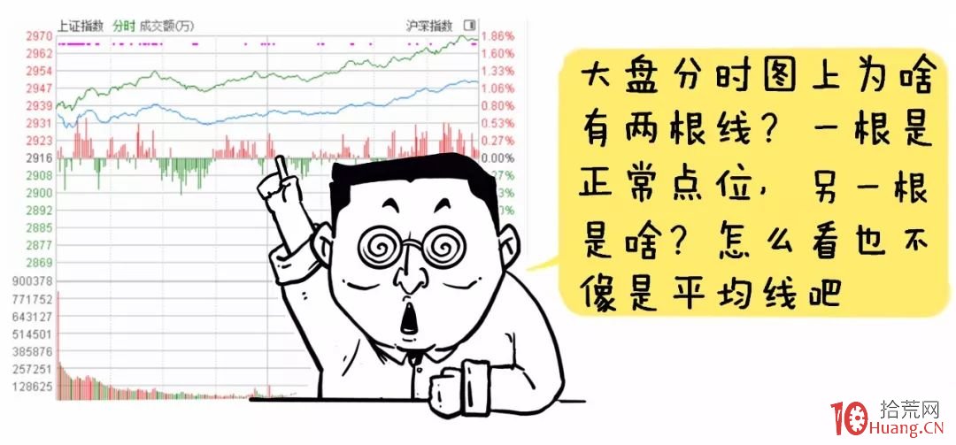 漫畫大盤分時圖的看盤技巧 深度教程（圖解）,拾荒網