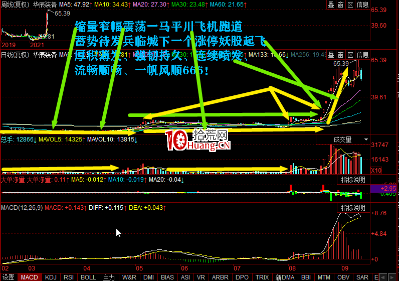 主力如何通過漲停板來激活股性?(圖解) 主力如何通過漲停板來激活股性?(圖解),拾荒網