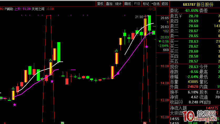 龍回頭，終極一搏，經典二十一案例（圖解）,拾荒網