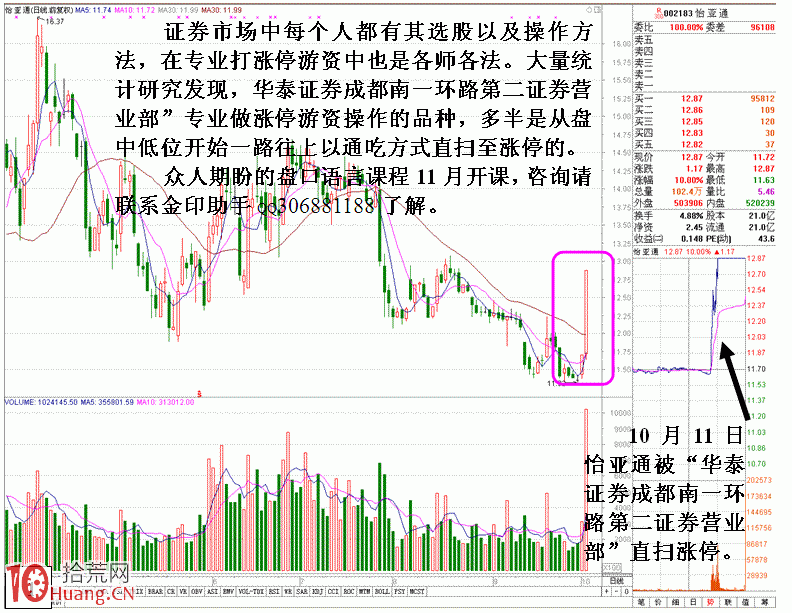 圖解遊資封漲停板遇襲被打開的次日走勢分析 圖解遊資封漲停板遇襲被打開的次日走勢分析,拾荒網