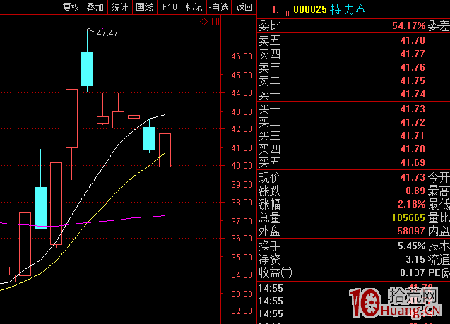 漲停股三連板戰法（圖解）,拾荒網