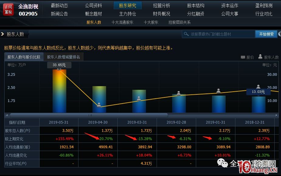 超短打板切忌打莊股之短線連板套路規律識別（圖解）,拾荒網