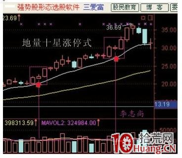 簡單易學的漲停板技術圖解 簡單易學的漲停板技術圖解,拾荒網