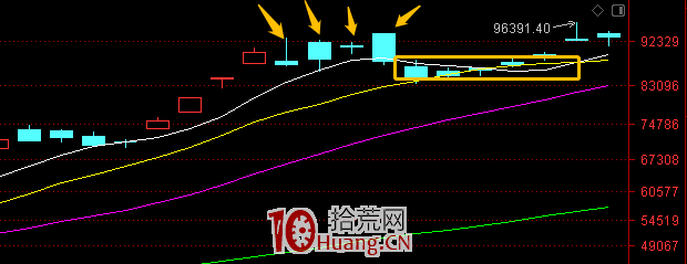 超短打板如何判斷賺錢效應好壞?——通達信昨日漲停指數高級技巧(圖解) 超短打板如何判斷賺錢效應好壞?——通達信昨日漲停指數高級技巧(圖解),拾荒網