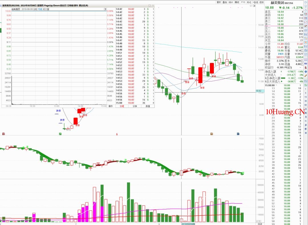 漲停首板的核心秘訣 深度教程（圖解）,拾荒網