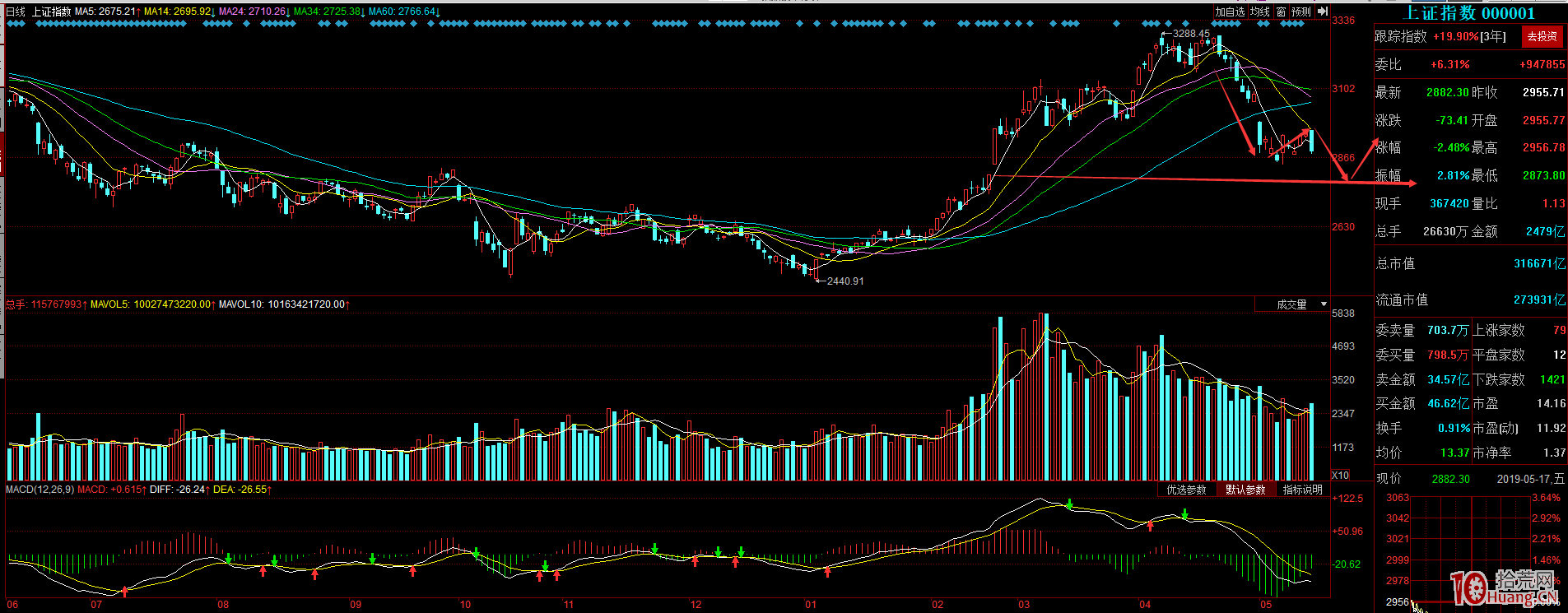 短線交易如何賣在調整前？情緒周期末期的一些盤面表現特征（圖解）,拾荒網
