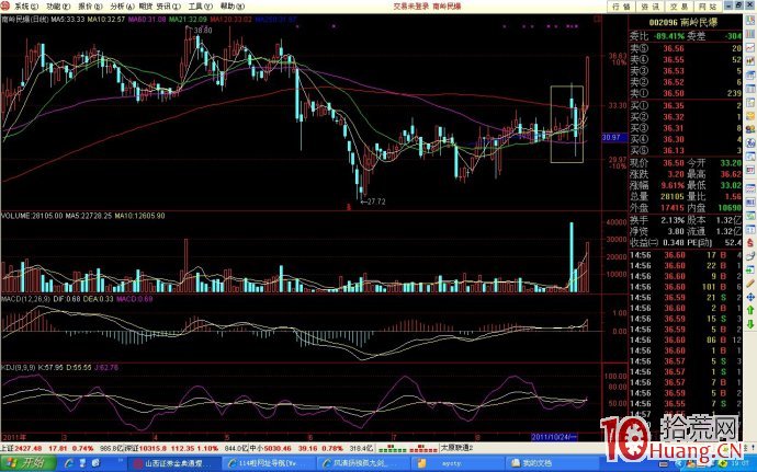 打板模型圖解：放量假陰打樁陽,拾荒網