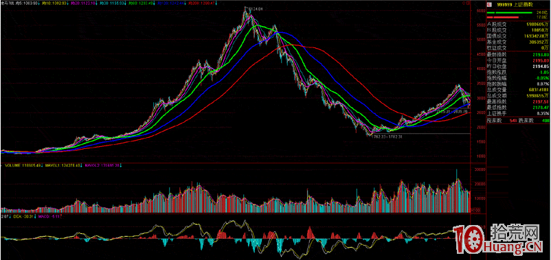 漲停板打板系列教程 第13講:拉升型漲停板揭秘(圖解) 漲停板打板系列教程 第13講:拉升型漲停板揭秘(圖解),拾荒網