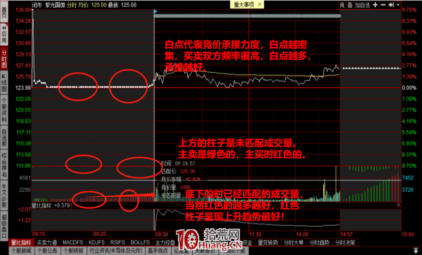 集合競價戰法 第三講:盤口與集合競價成交量問題(圖解) 集合競價戰法 第三講:盤口與集合競價成交量問題(圖解),拾荒網