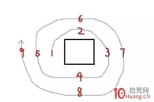 遊資盤口掛單暗語框架(圖解) 遊資盤口掛單暗語框架(圖解),拾荒網