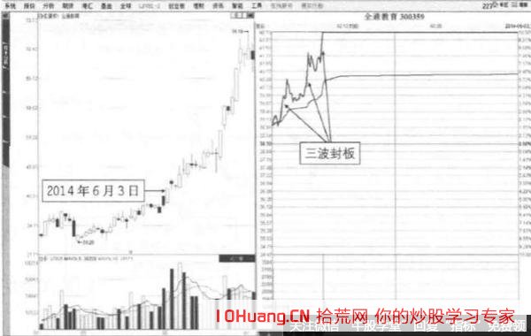 分時走勢三波封漲停板形態的打板技巧（圖解）,拾荒網