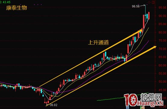 抓漲停板不是隻有打板一種方法，高拋低吸波段操作亦可穩健復利（圖解）,拾荒網
