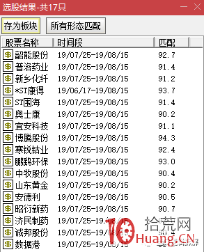 “趨勢票+首板”模式:如何用通達信選趨勢股?(圖解) “趨勢票+首板”模式:如何用通達信選趨勢股?(圖解),拾荒網