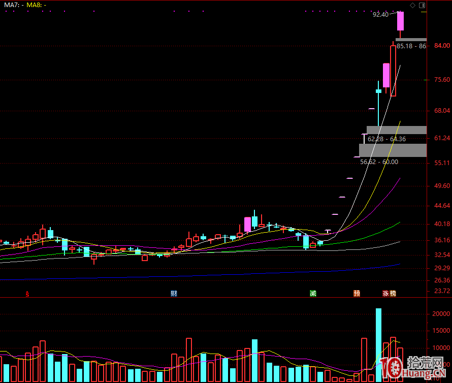 盤中消息面如何影響股票暴漲? 盤中消息面如何影響股票暴漲?,拾荒網