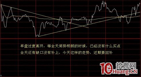 分時圖走勢看盤技巧案例圖解,拾荒網