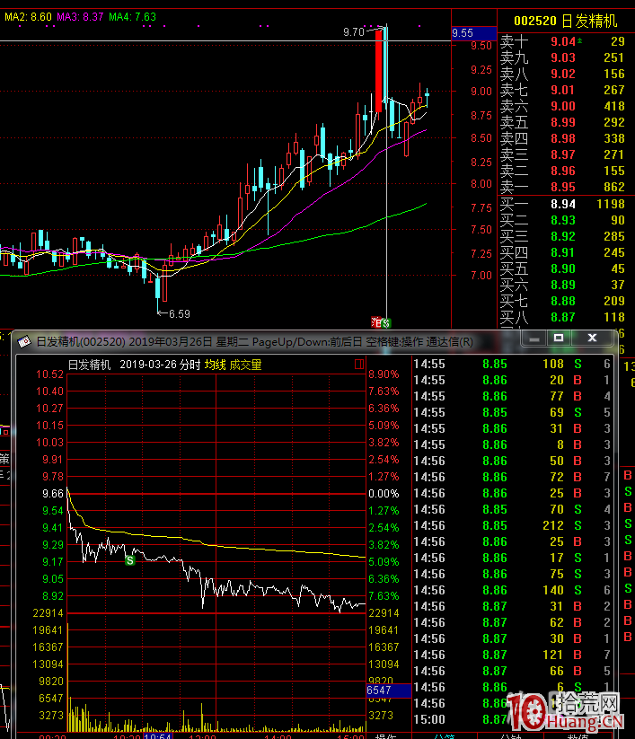 漲停首板股一進二成功率不高容易虧損的幾種原因分析（圖解）,拾荒網
