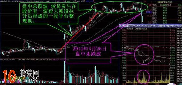 分時圖看盤技巧:早盤殺跌波、盤中殺跌波和尾盤殺跌波 分時圖看盤技巧:早盤殺跌波、盤中殺跌波和尾盤殺跌波,拾荒網