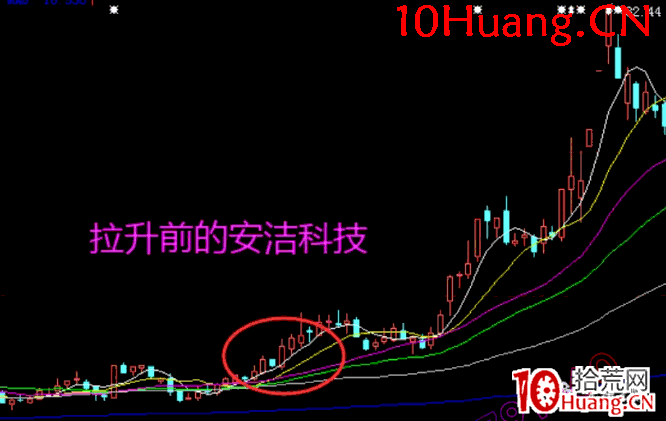 莊股教學之教你看懂莊股學會莊股深度教程5:如何參與莊遊股(圖解) 莊股教學之教你看懂莊股學會莊股深度教程5:如何參與莊遊股(圖解),拾荒網