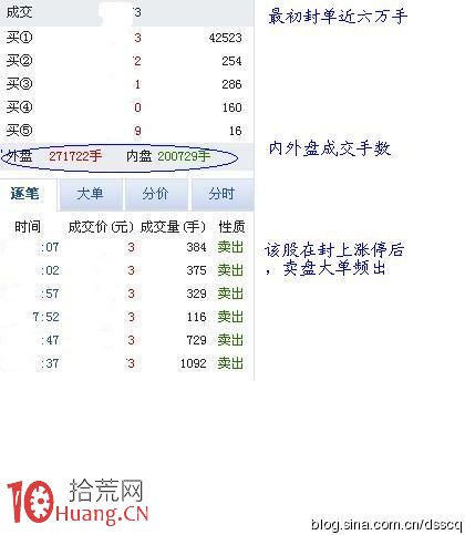 圖解如何從漲停盤口掛單與內外盤變化看漲停板出貨法,拾荒網