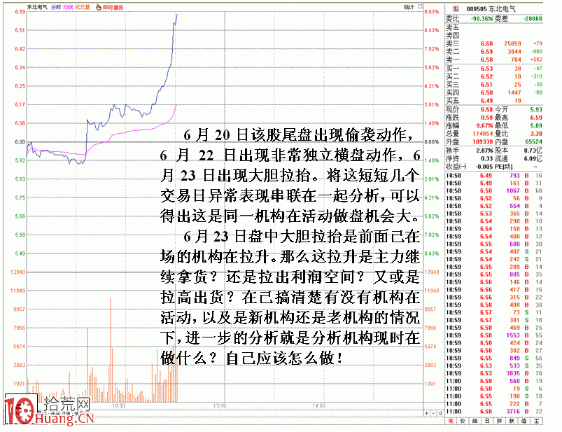 圖解盤口細節結合思路看主力做盤目的 圖解盤口細節結合思路看主力做盤目的,拾荒網
