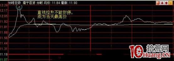 日內超短高拋低吸一招制勝:分時勾頭買賣法(圖解) 日內超短高拋低吸一招制勝:分時勾頭買賣法(圖解),拾荒網